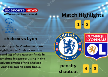 Lyon VS Chelsea WOmen Highlights