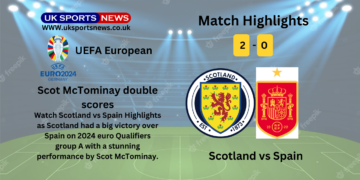 Scotland vs Spain Highlights