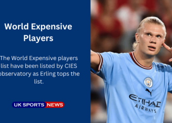 World’s Expensive players ranked by researchers