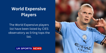 World’s Expensive players ranked by researchers